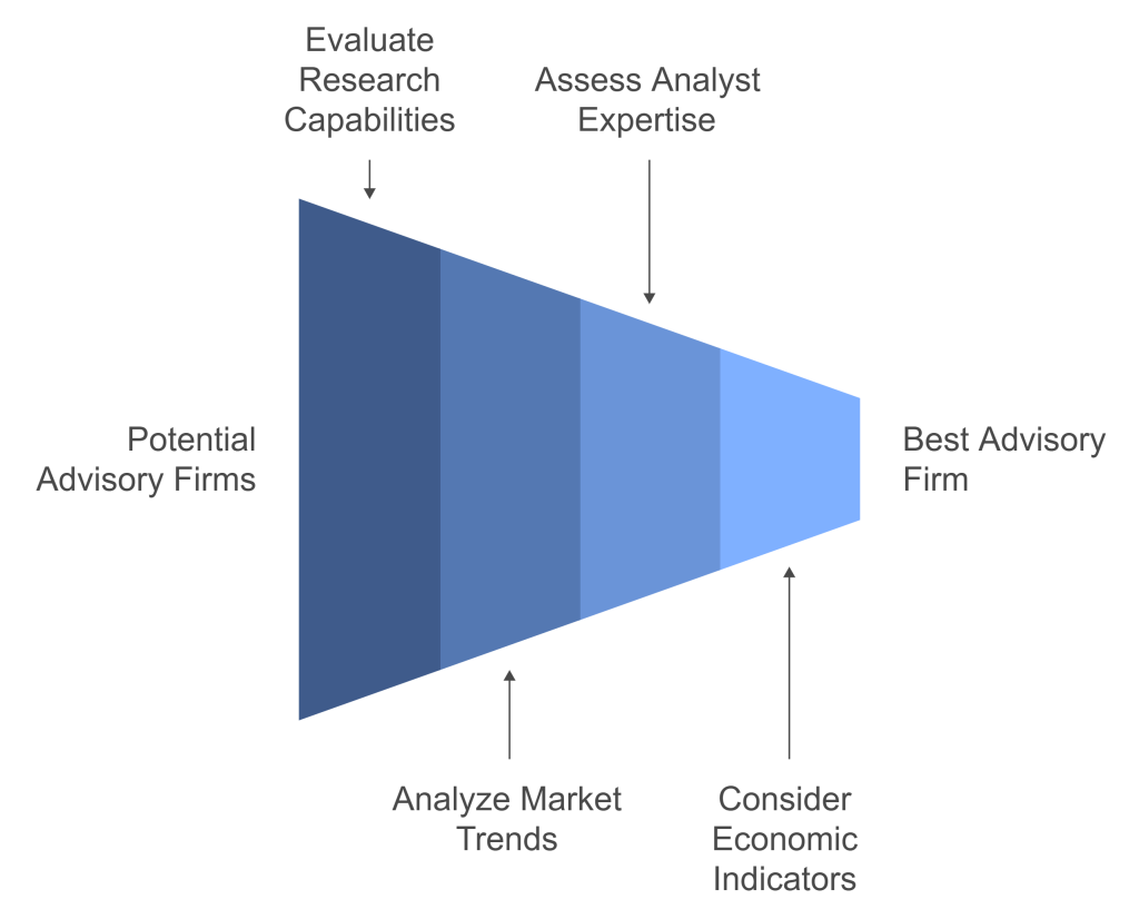 Best Stock Advisory Services in Varanasi – Apna Research Plus