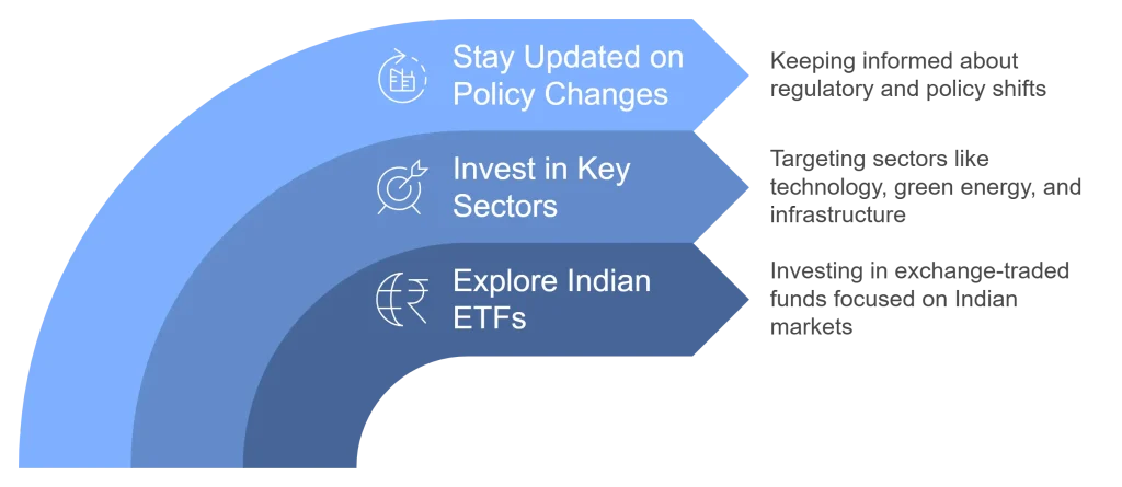 How Investors Can Capitalize on India’s Growth Story